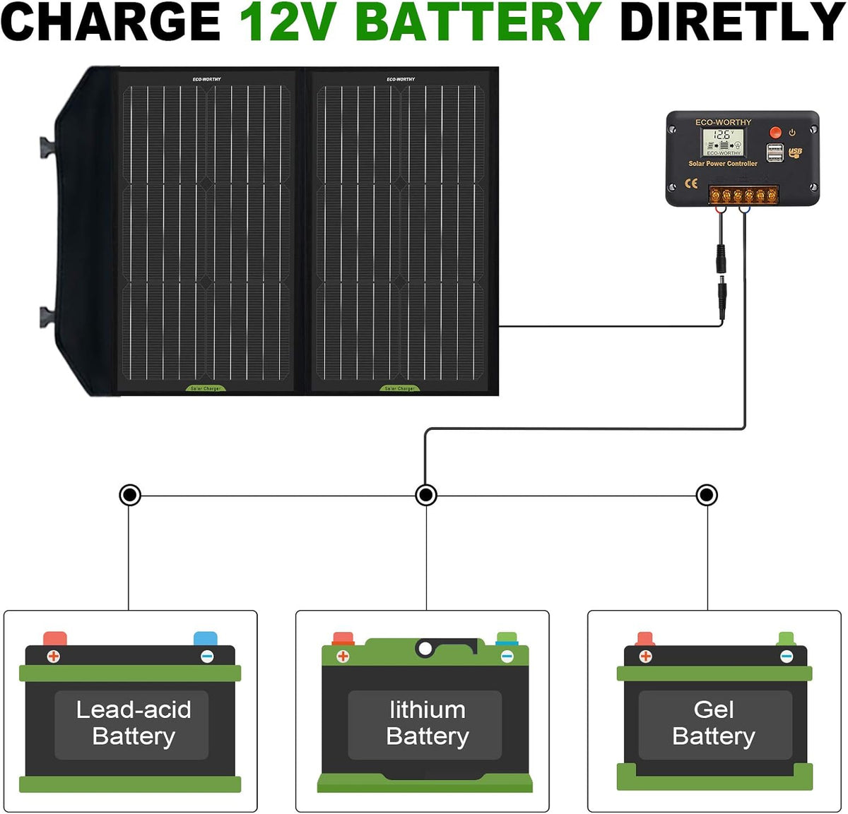 60W Foldable Solar Panel Charger with 20A Controller W53054