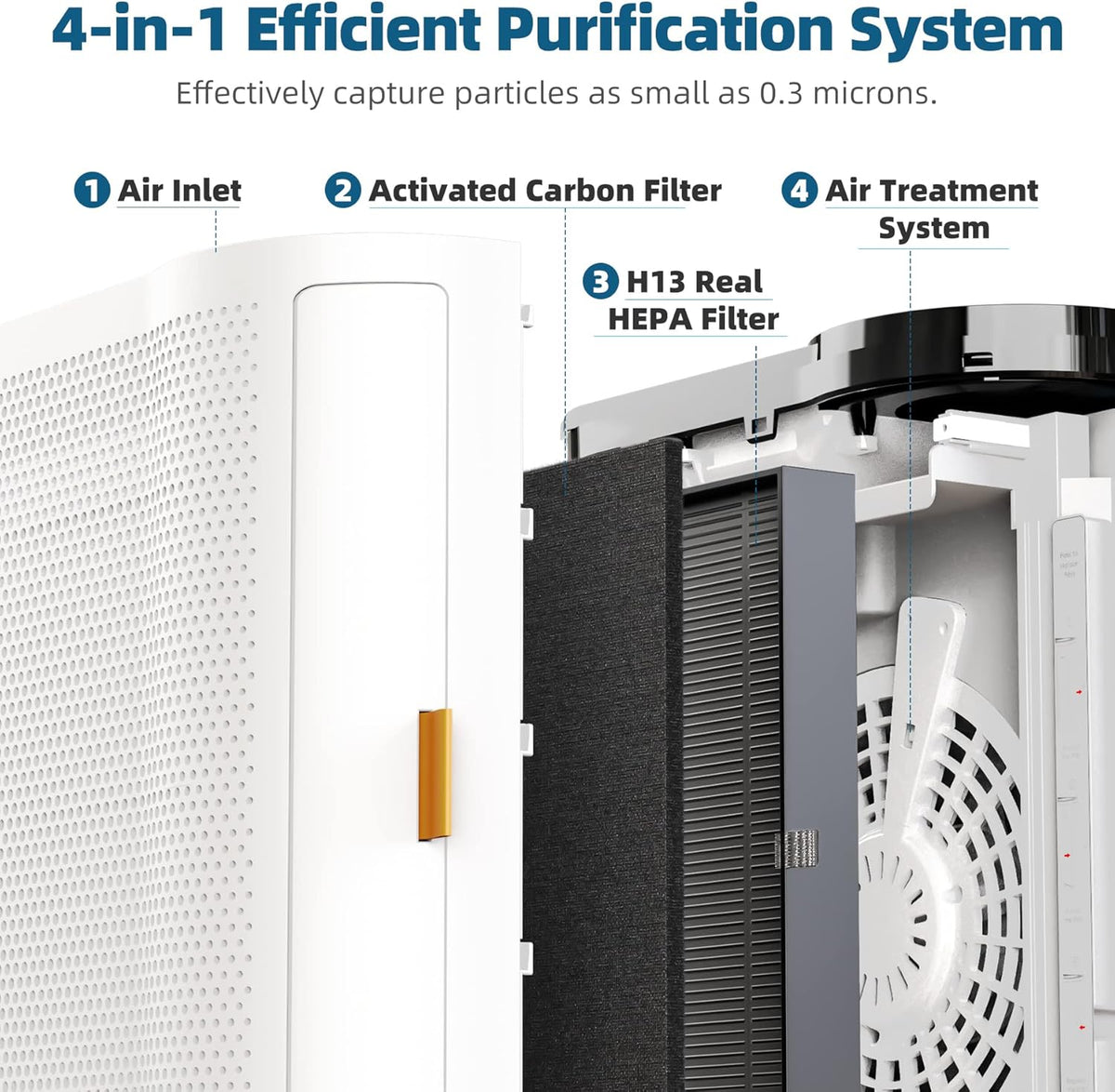 H13 True HEPA Air Purifier with Air Quality Sensors P132170
