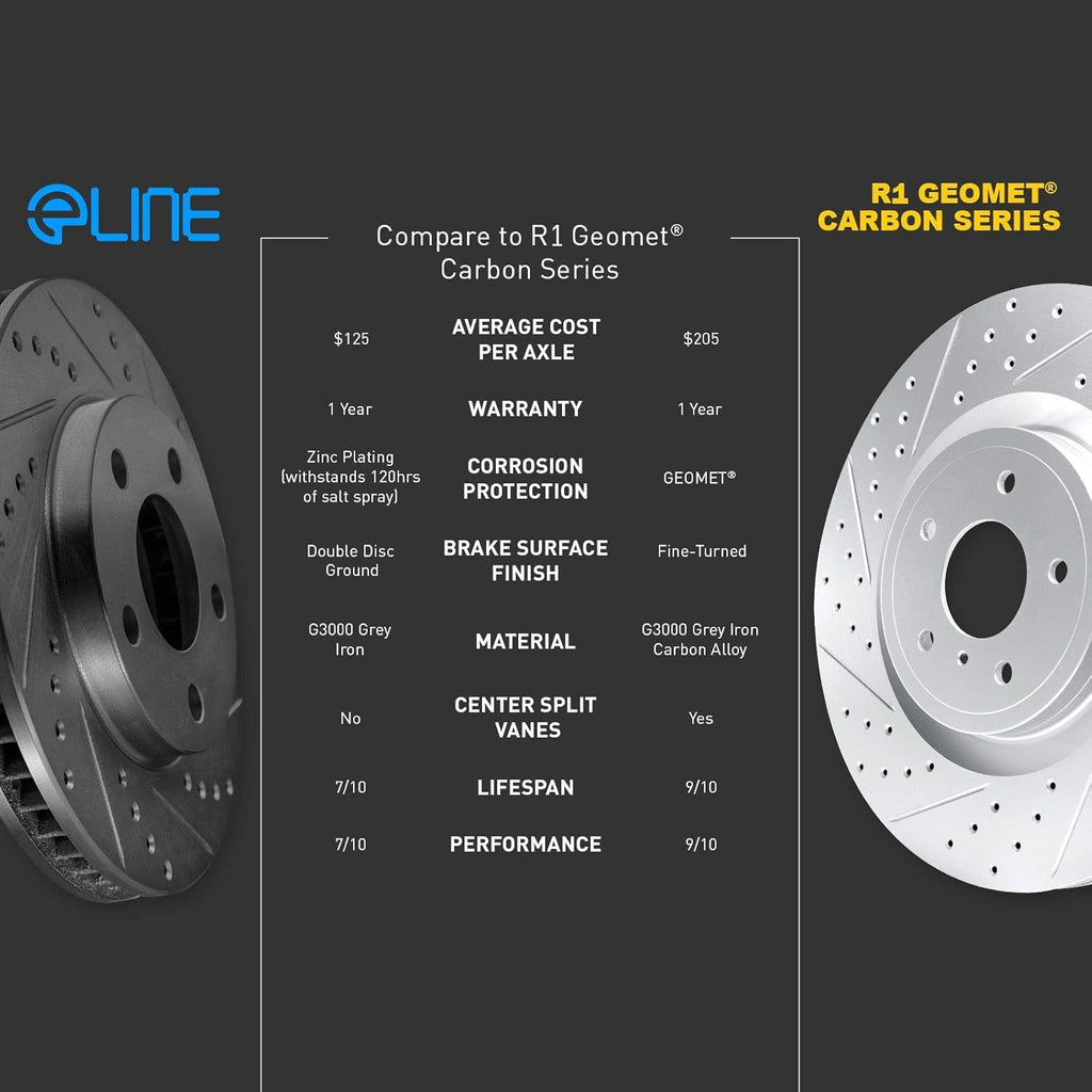 Front Black Drilled and Slotted Brake Rotors with Semi-Metallic Brake Pads R7017