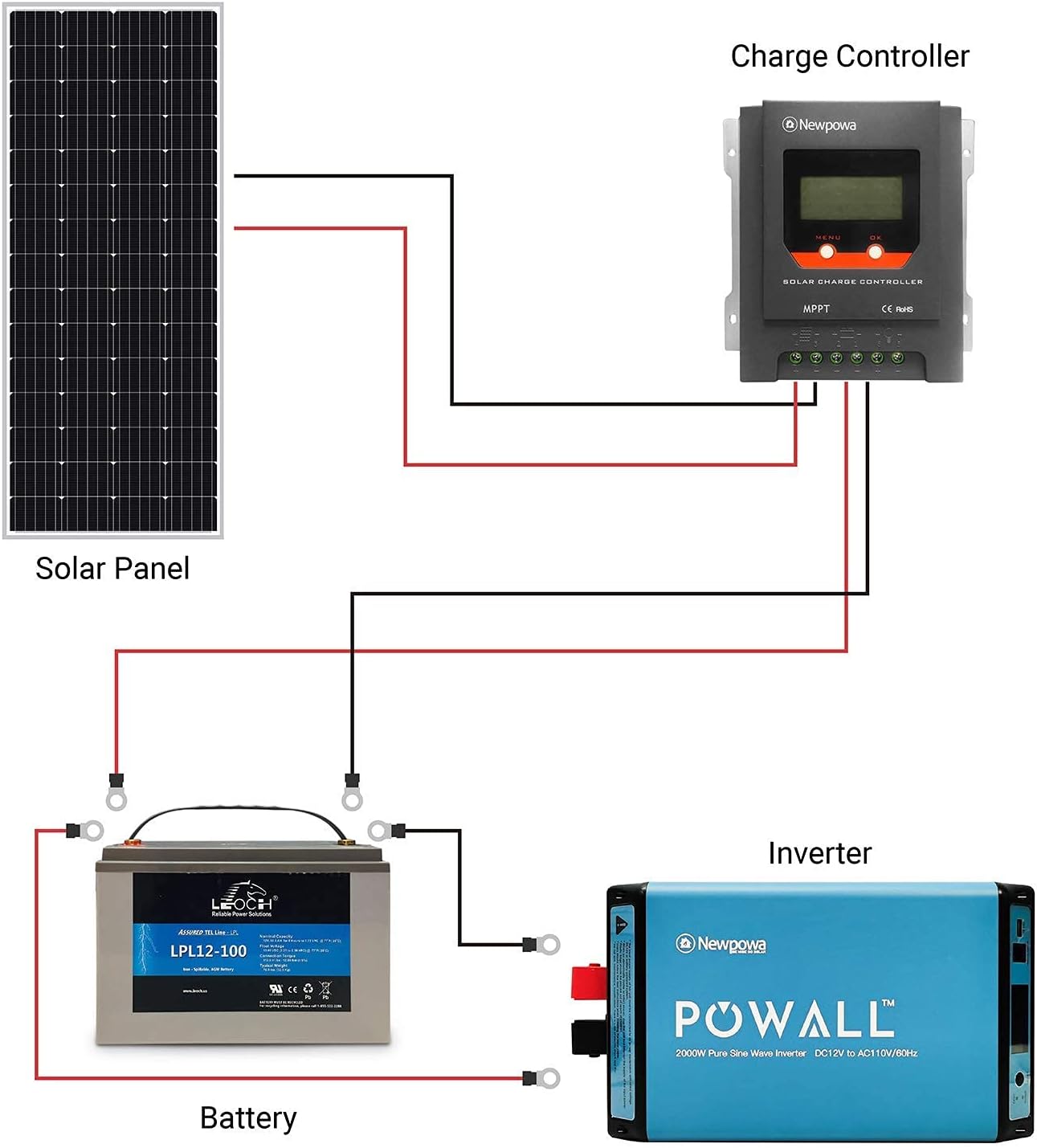 210W Monocrystalline 12V Solar Panel P56106