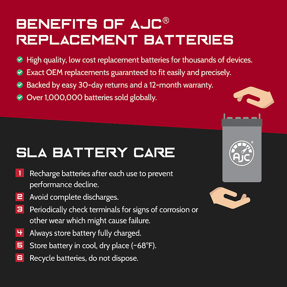 Industrial Replacement Battery S77053