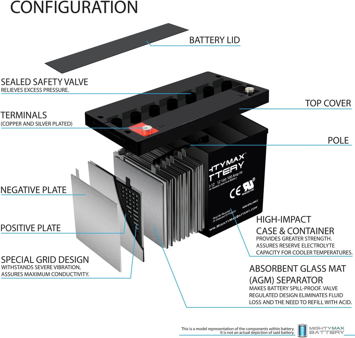 12V 100AH SLA Battery H686