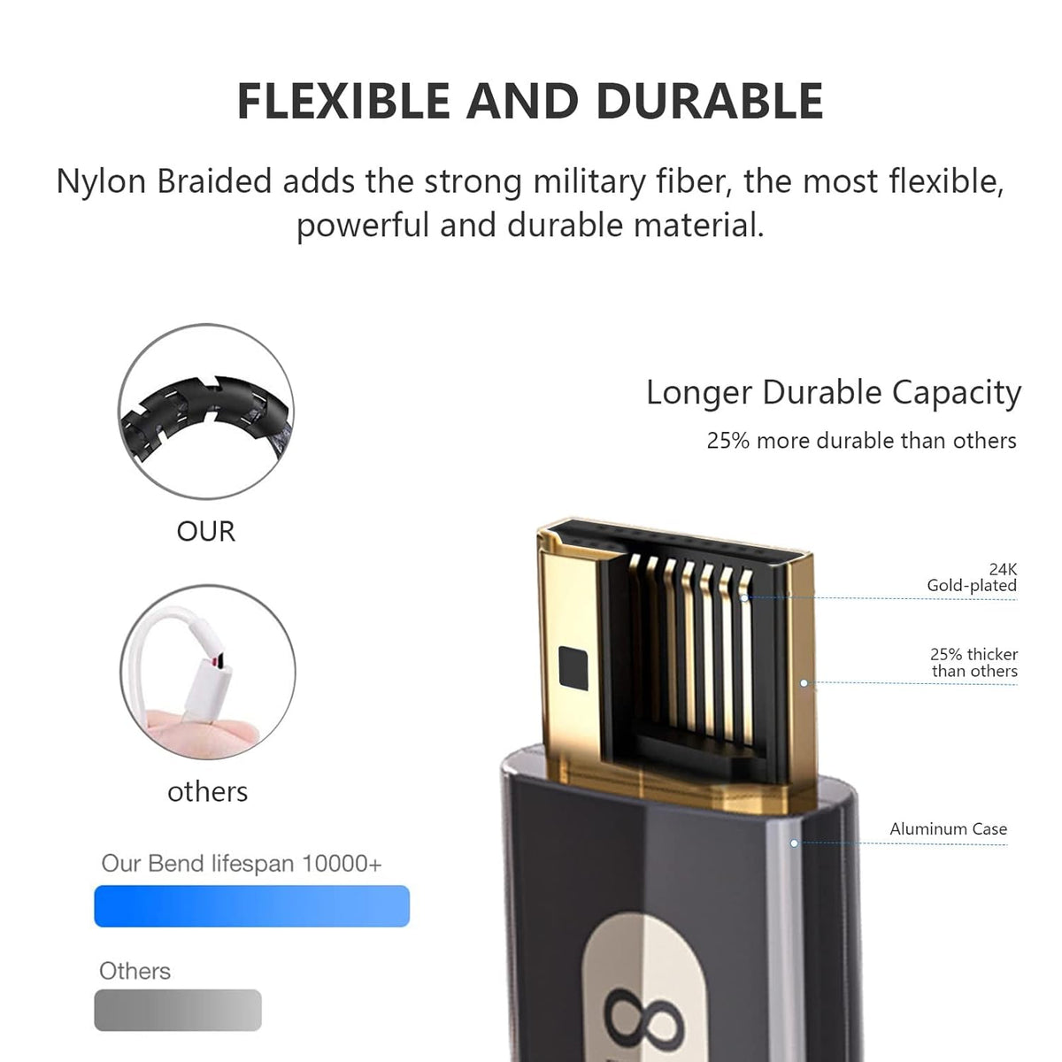 8K Fiber Optic HDMI 2.1 Cable 50ft, 48Gbps, Pack of 2 J744