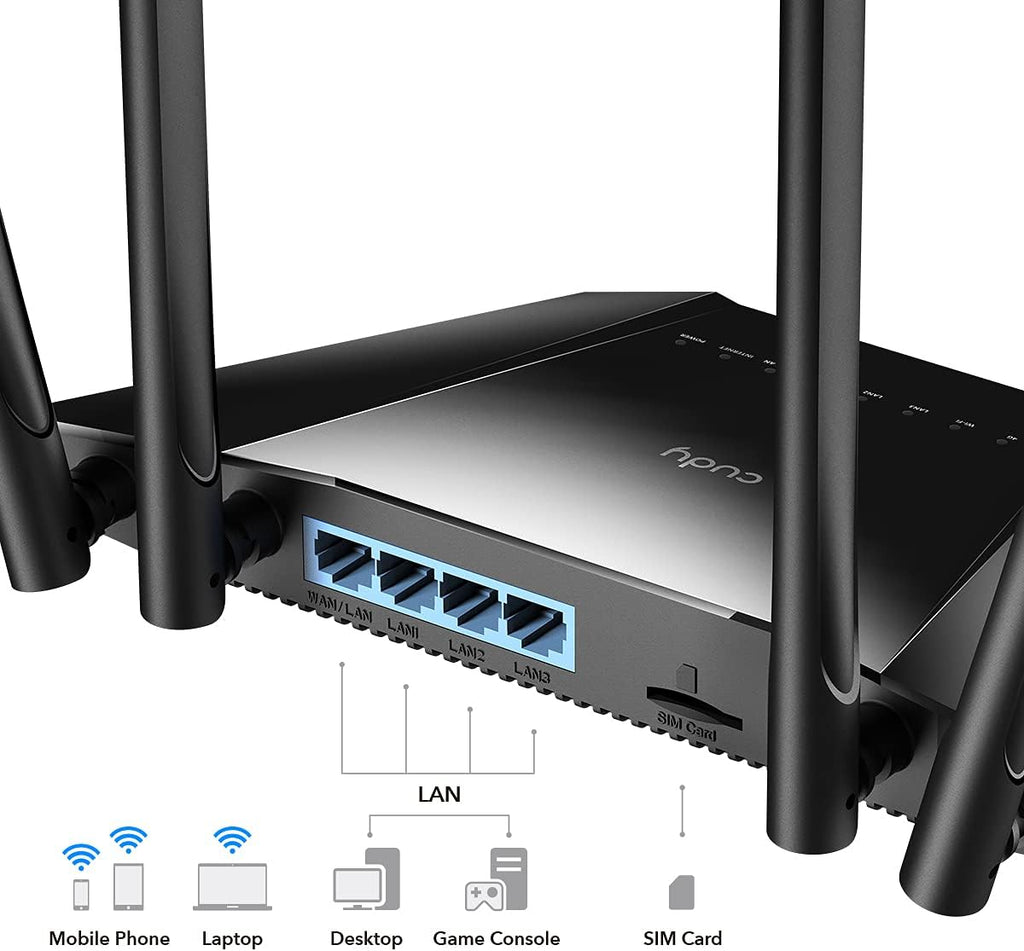 N300 4G LTE Modem Router with SIM Card Slot Q222