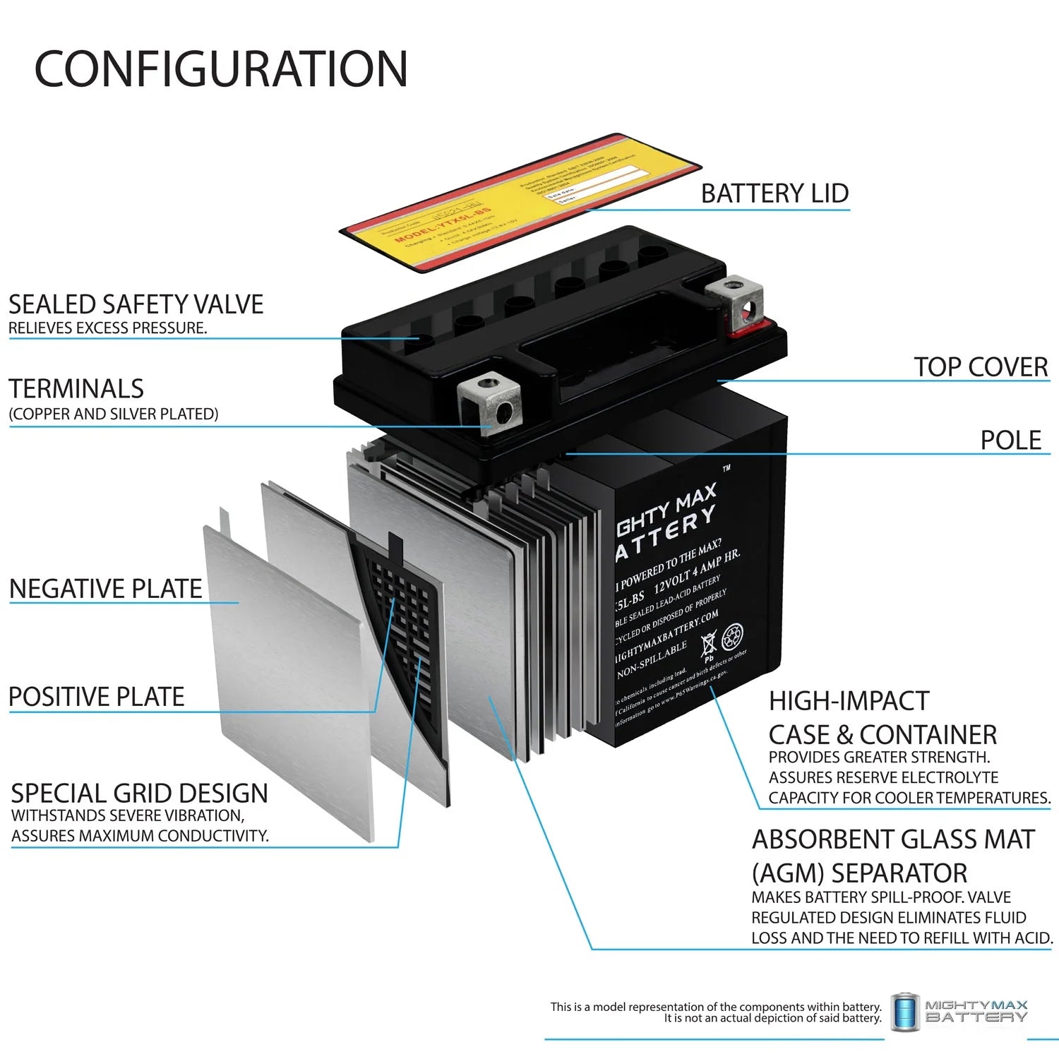 2 Pack Motorcycle Battery J440919