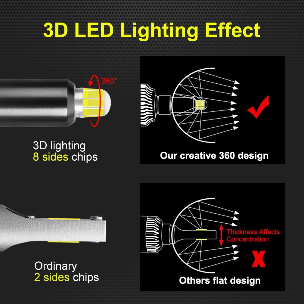 H11 H8 LED Headlight Bulbs, 6000K 12000LM, Pack of 2 N771