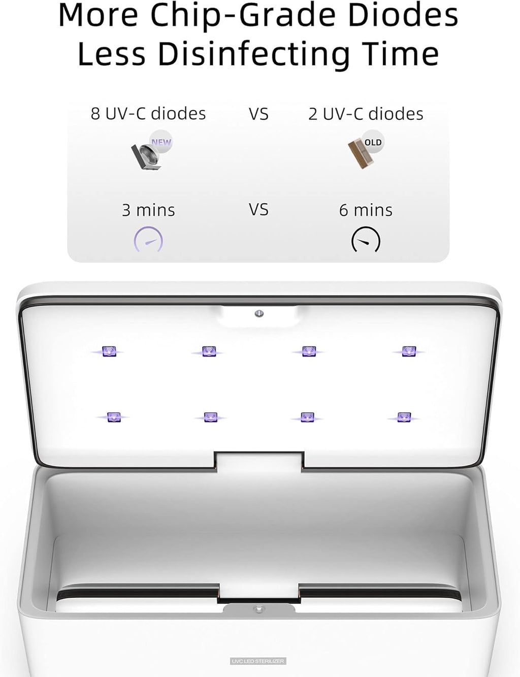 UV-C Light Sanitizer Box for Smartphone I443110