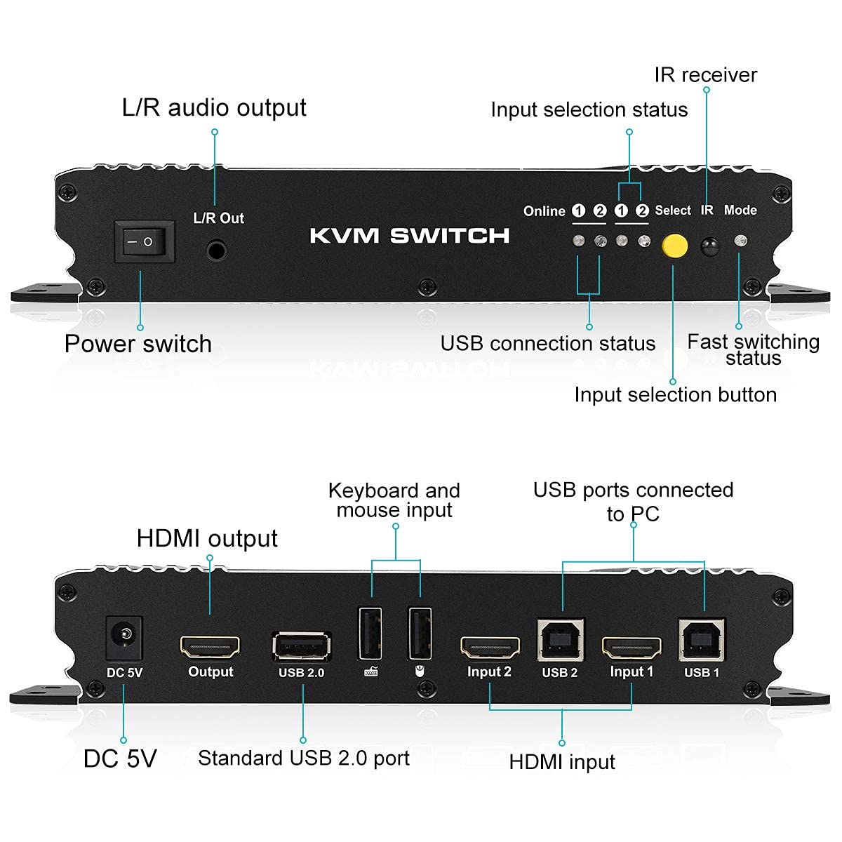 HDMI KVM Switcher 4K 60Hz USB 2.0 with 2 Pcs 5ft KVM Cables L805