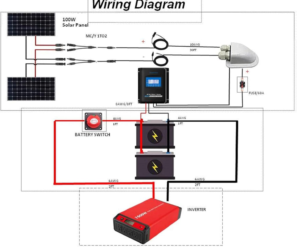 200 Watt Monocrystalline Solar Panel Kit with 20A PWM LCD Charge Controller G127