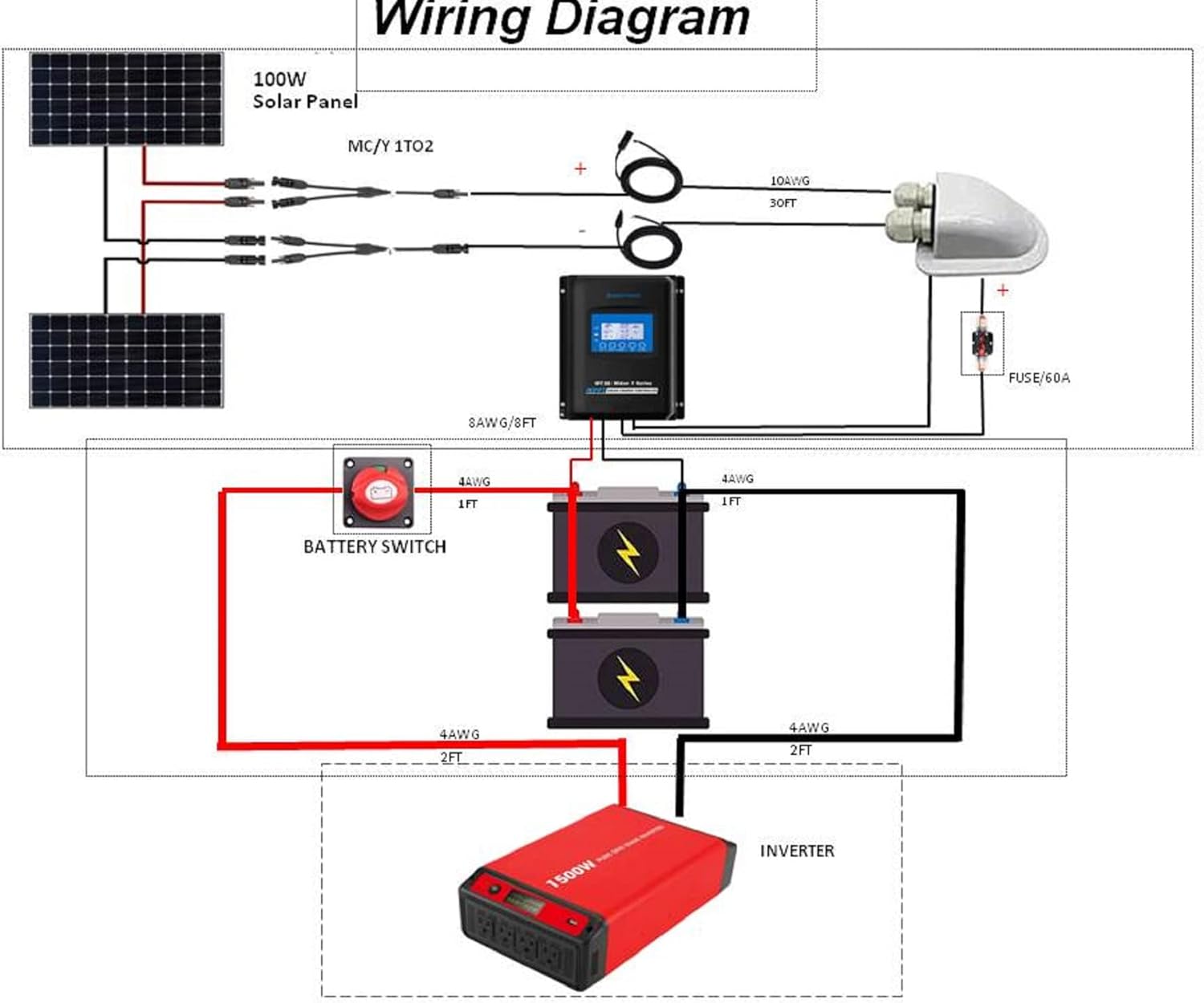 200 Watt Monocrystalline Solar Panel Kit with 20A PWM LCD Charge Controller G127