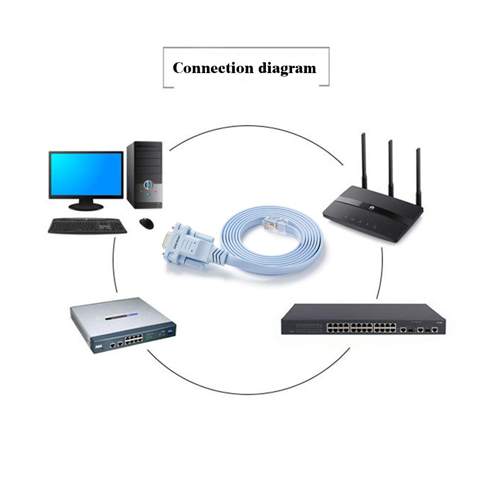 RJ-45 to DB-9 Rollover Console Cable U399732
