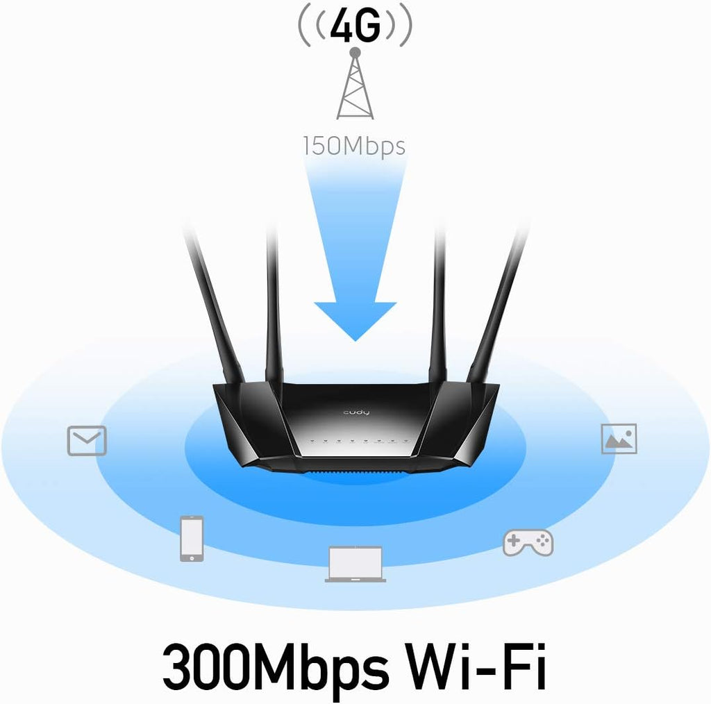 N300 4G LTE Modem Router with SIM Card Slot Q222
