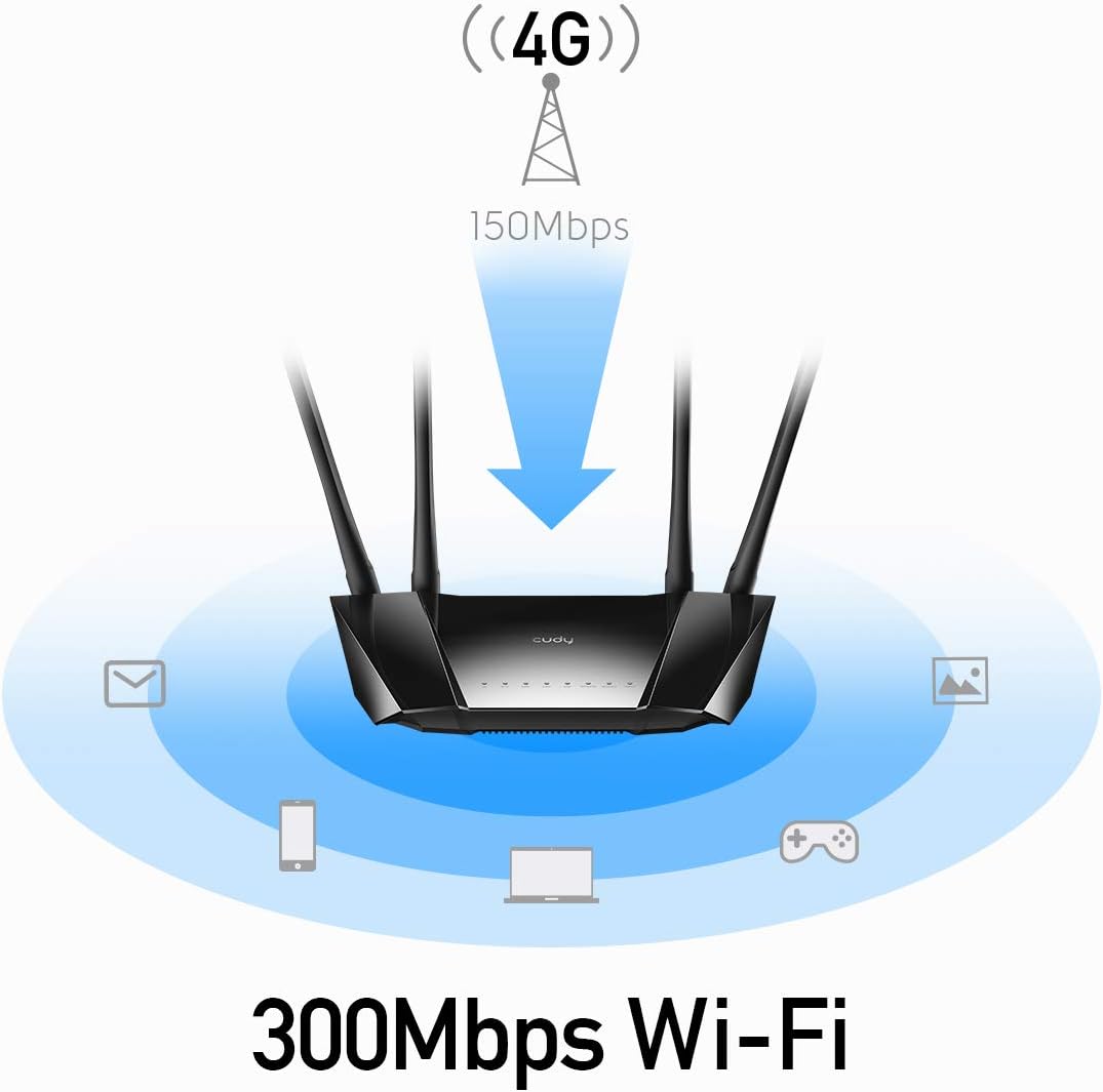 N300 4G LTE Modem Router with SIM Card Slot Q222