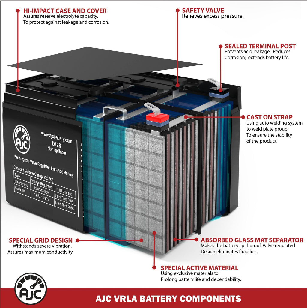 Industrial Replacement Battery S77053