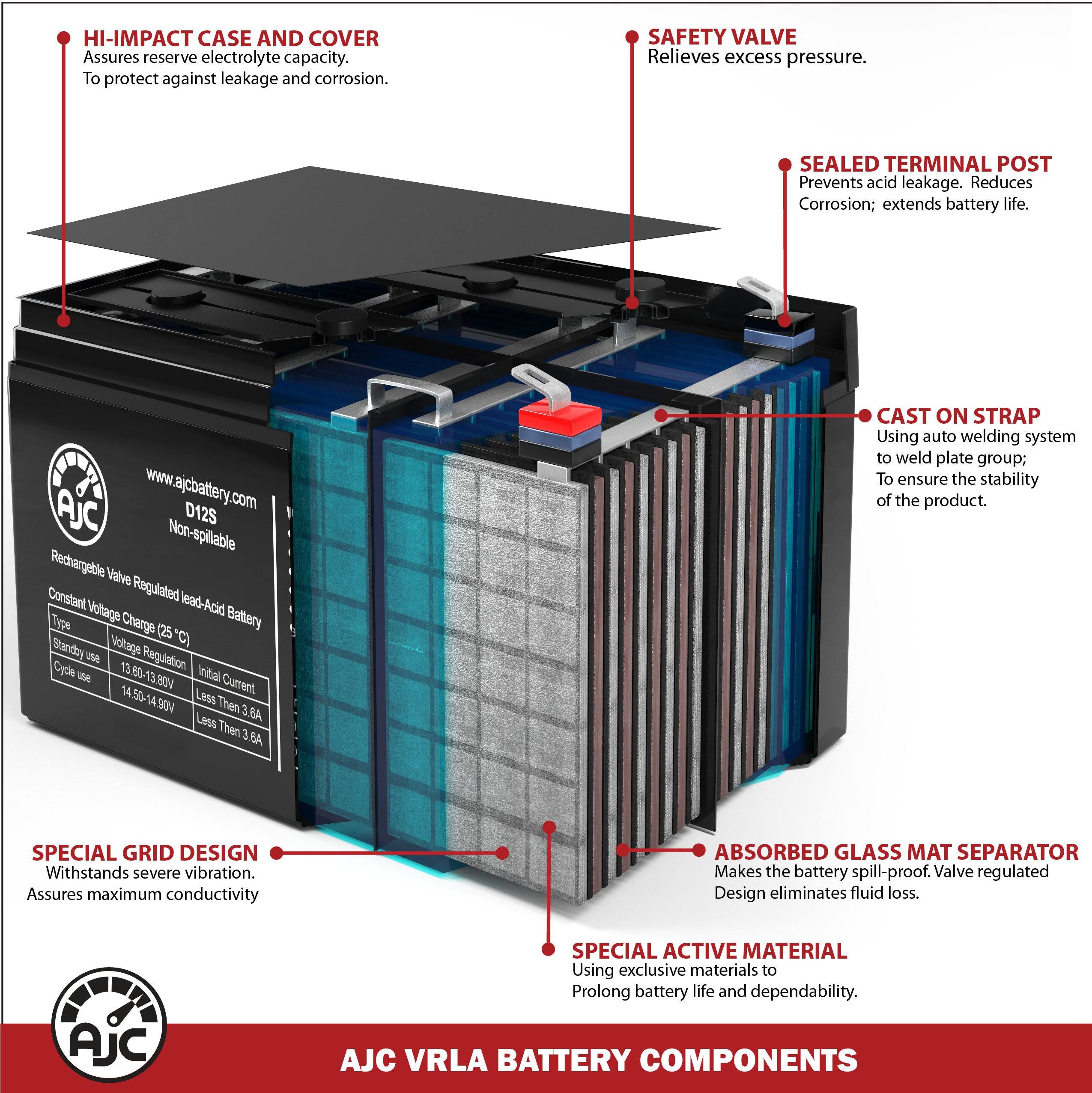Industrial Replacement Battery S77053