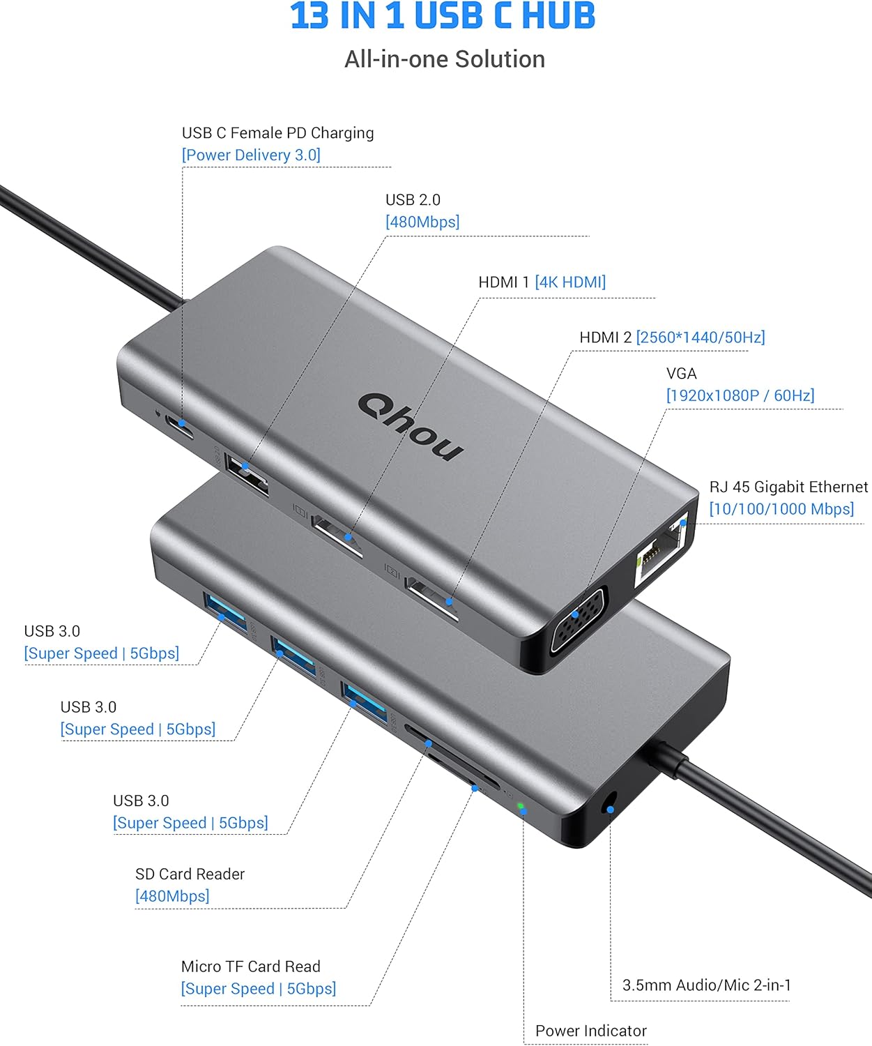 13 in 1 USB C Hub with 4K Dual HDMI Y30587