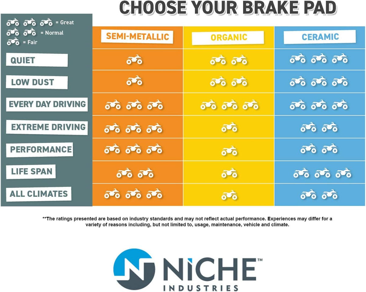 Semi-Metallic Brake Pad Kit Pack of 2 J18380