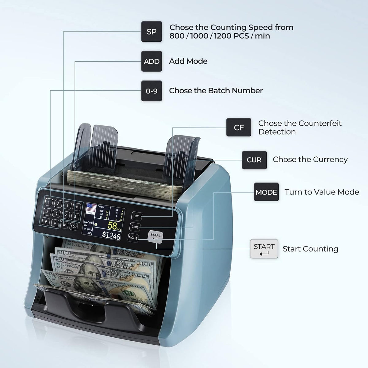 Money Counter Machine with UV/IR/MG/DD Detection, 1200 Bills/Min Speed K274